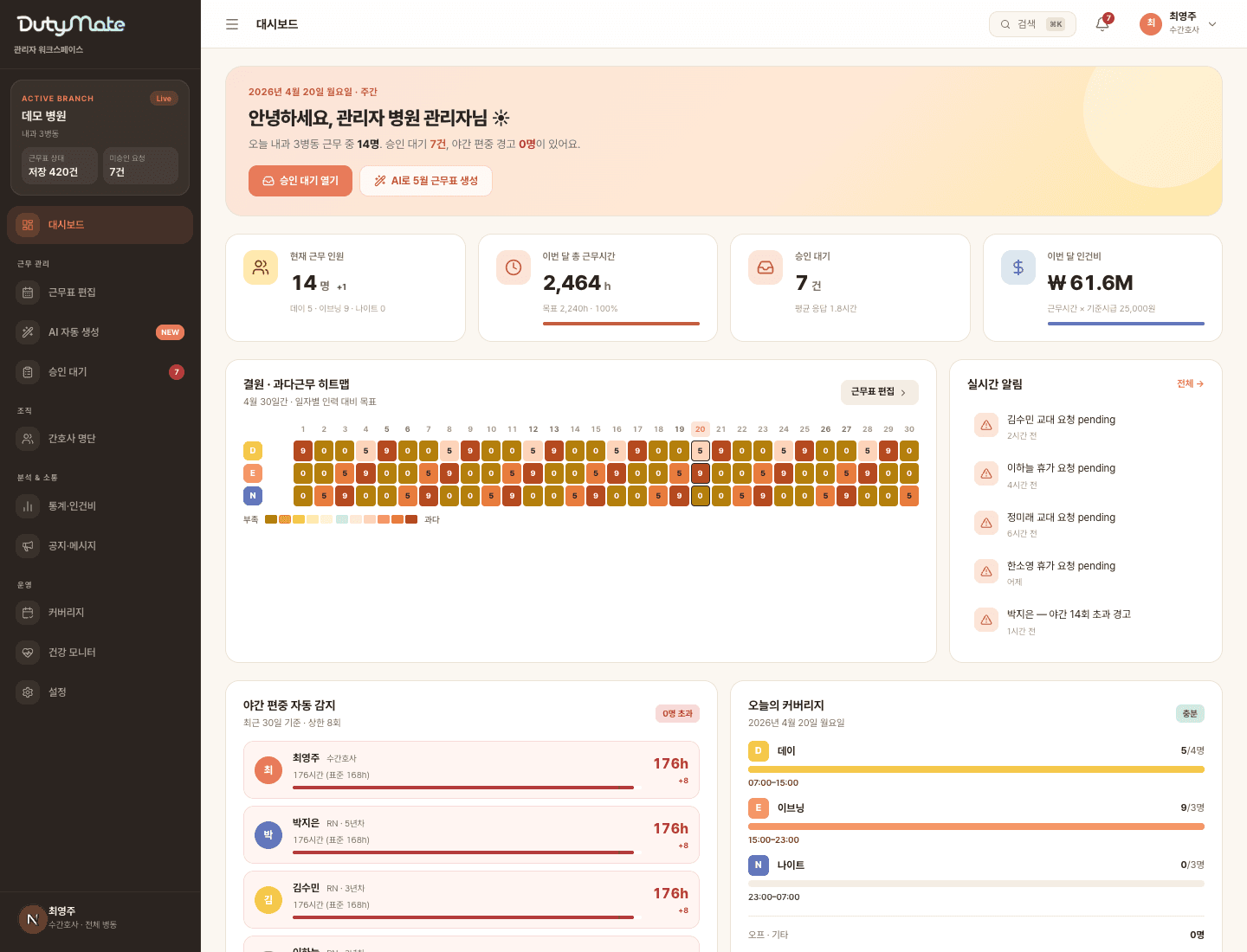 DutyMate 병동 운영 대시보드